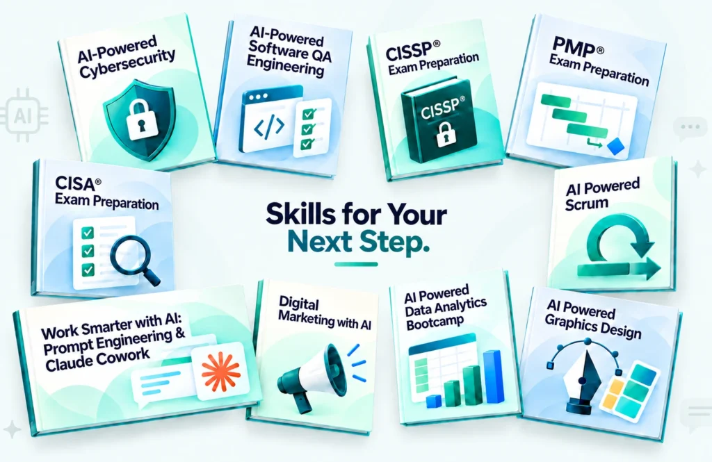 Transfotech Global Bangladesh professional training programs — AI-Powered Cybersecurity, Software QA Engineering, CISSP, PMP, Scrum, CISA and Digital Marketing with AI